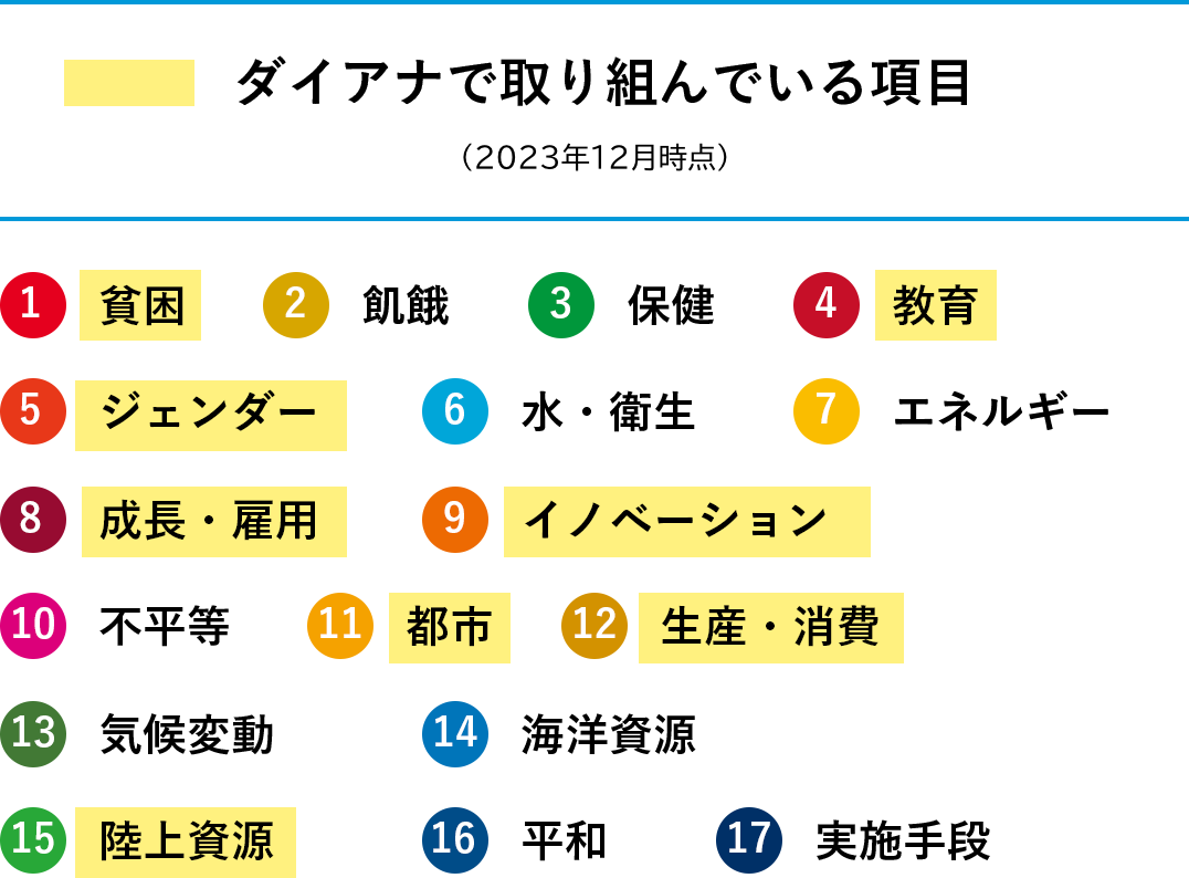 社会貢献活動 | 株式会社ダイアナ